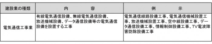 電気通信工事業