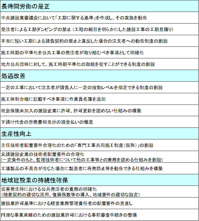 中間とりまとめ案