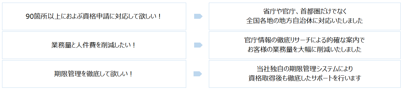お客様の声レポート　独自　期限管理