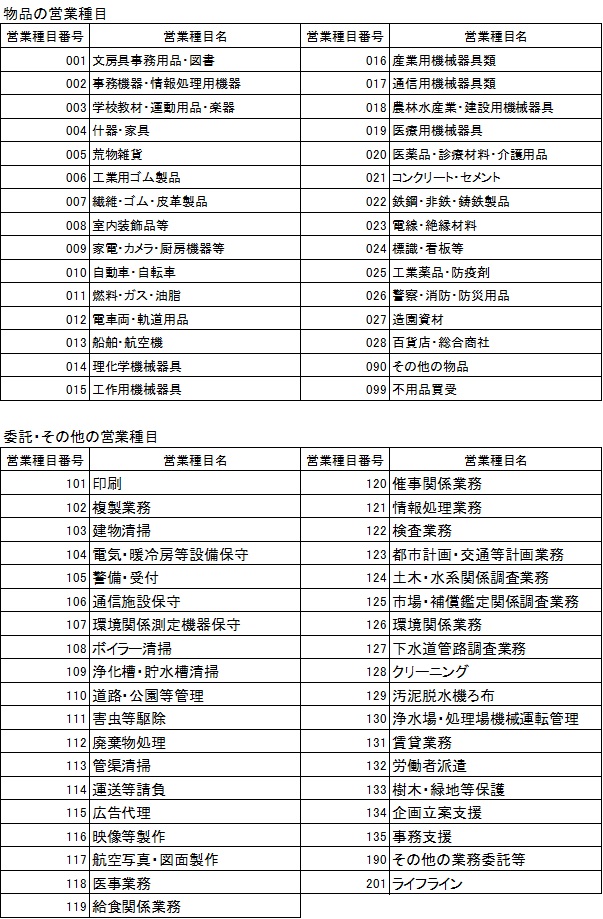 東京都競争入札参加資格申請物品委託営業種目